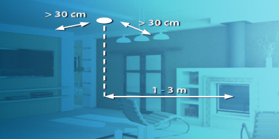 Where should a smoke detector be placed?